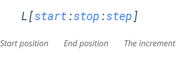 Python List Slicing - Syntax