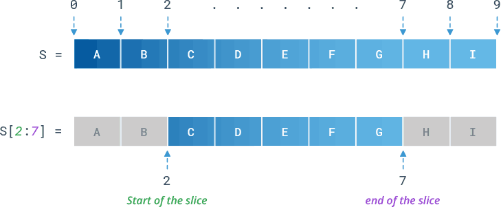 String slicing in python